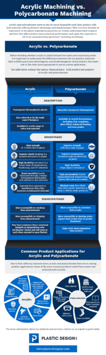 acrylic machining vs polycarbonate machining